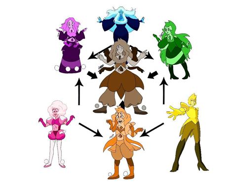 diamond fusion steven universe|More.